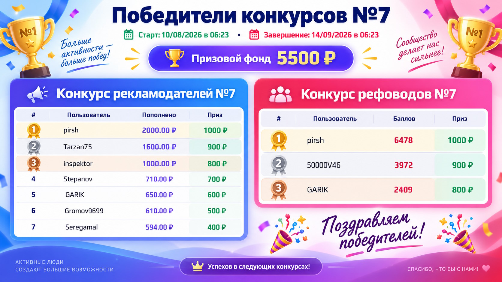 Конкурсы №7 завершены!